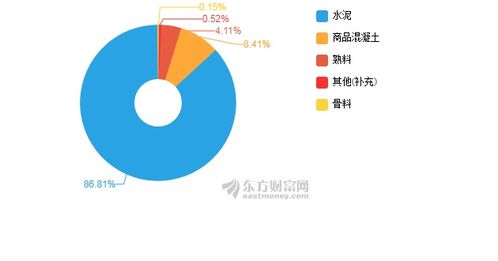 祁连山2019年净利润12.3亿元 同比增长88.48